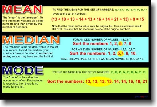 Mean Median and Mode - Educational Classroom Math Poster