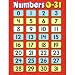 LEARNING CHARTS NUMBERS 031
