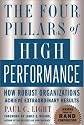 The Four Pillars of High Performance