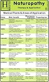 Naturopathy - Medical Card
