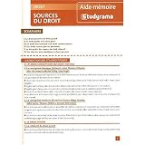 Détails sur le produit
