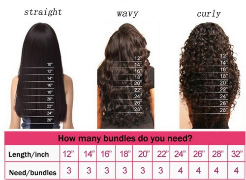 NEW 3 Bundles/300g Black ombre Gold 6A Remy Brazilian Hair Extension Human Hair Weft 14'+16'+18'