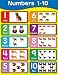 CHARTLETS NUMBERS 1-10