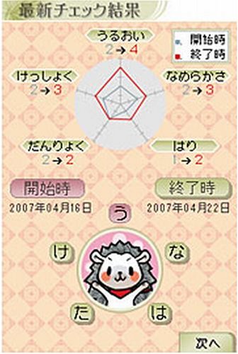 佐伯チズ式 夢美肌(ゆめみはだ)~Dream Skincare~