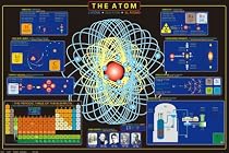 The Atom Poster ~ Laminated