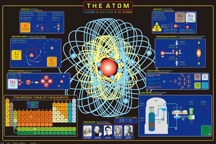 The Atom Poster ~ Laminated