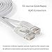 Hexagon Network - Ethernet Cable Cat6 Flat 25ft White, Network Cable Cat 6 Flat Slim Ethernet Patch Cable, Internet Cable with Snagless RJ45 Connectors - 25 Feet White