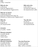 Kauderwelsch, Madagassisch Wort f�r Wort - Helena Ravoson Voahanginirina
