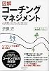 図解コーチングマネジメント