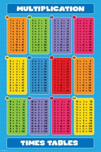 1art1 41195 Schule - Multiplication, Times Tables Poster 91 x 61 cm Preisvergleich