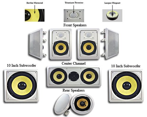 9 New In Wall or Ceiling Speakers Acoustic Audio HD-725