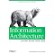 User Experience Design