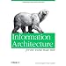 User Experience Design