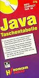 Java Taschentabelle - Java , JavaScript Referenz - Mit Beispielen - Gottfried Wolmeringer