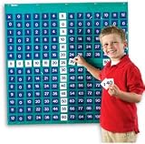 from Learning Resources Multiplication Pocket Chart