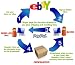 Dropshipping Demystified