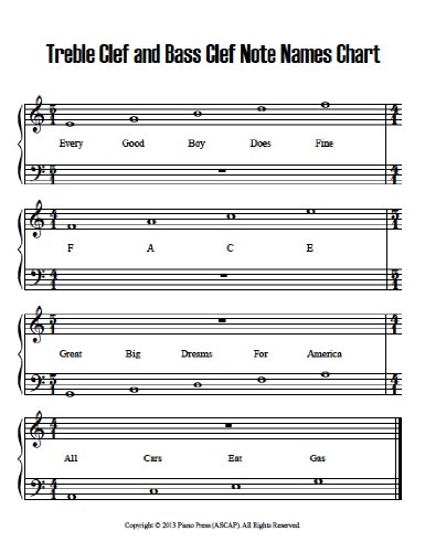 Note Names Chart