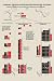 Art Poster, Ternary or Non-Nitrogenized Principles of Food - 18.75 x 27.5