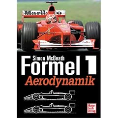 Formel 1. Aerodynamik