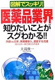 図解でスッキリ! 医薬品業界知りたいことがスグわかる!!―外資vs.日本、異業種参入、激変する流通のことが一目で見てとれる本