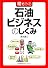 絵でみる石油ビジネスのしくみ (絵でみるシリーズ)