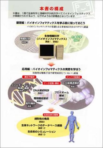 Cover image : 東京大学バイオインフォマティクス集中講義