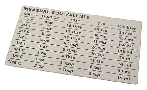 Amco Equivalents Magnet