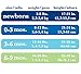 Gerber Baby Boys' 2-Pack Sleep 'N Play-Closeout, Baseball, 3-6 Months