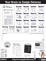 Head First Design Patterns Poster