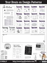 Head First Design Patterns Poster