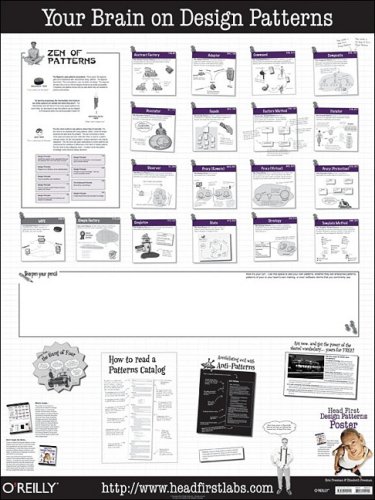 Head First Design Patterns Poster (Head First)