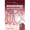 Immunology: Mucosal and Body Surface Defences