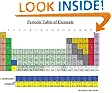 Periodic Table of Elements
