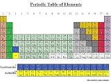 Periodic Table of Elements