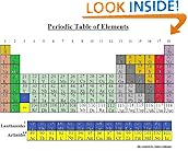 Periodic Table