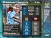 Manchester City Club Manager