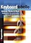 Keyboard-Tabelle