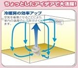 ZEPEAL ゼピール サーキュレーター ブラック DKS-20