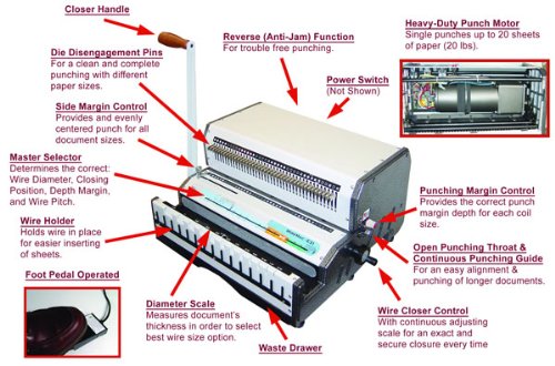 WireMac Wire Binding Machine