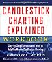 Candlestick Charting Explained: Step-by-Step Exercises and Tests to Help You Master Candlestick Charting