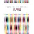 D�tails sur le produit