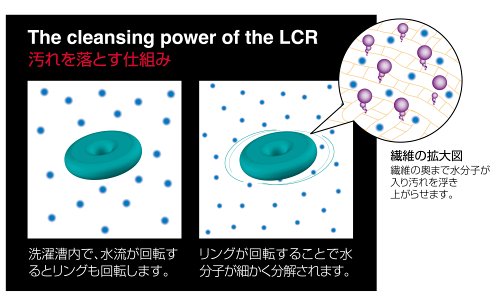 Cover image : ランドリー・クリーンリング ミント