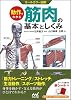 動作でわかる筋肉の基本としくみ