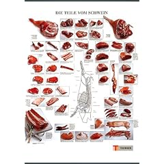 Die Teile vom Schwein. Poster