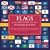 Flags of the Fifty States and Their Incredible Histories: The Complete Guide to America's Most Powerful Symbols