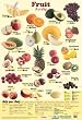 LAMINATED It's Time For A Lesson In Healthy Eating 5-a-day Fruit Children's Educational Mini Poster 40x60cm