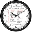 Habit 3 - Time Management Matrix or Quadrants - Teens (Spanish Text)- Wall Clock from THE 7 HABITS - CLOCK COLLECTION by WatchBuddy Timepieces (Black Frame)