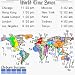 World Time Zone Clock