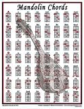 Walrus Productions Mandolin Chord Mini Chart