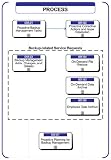 05f - Backup Management